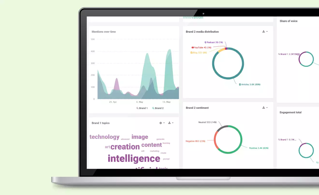 A screenshot of Notified's PR solutions software featuring reputation management capabilities.